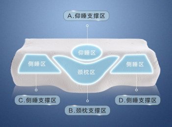 东莞哪里有做零压枕头的代加工厂家?