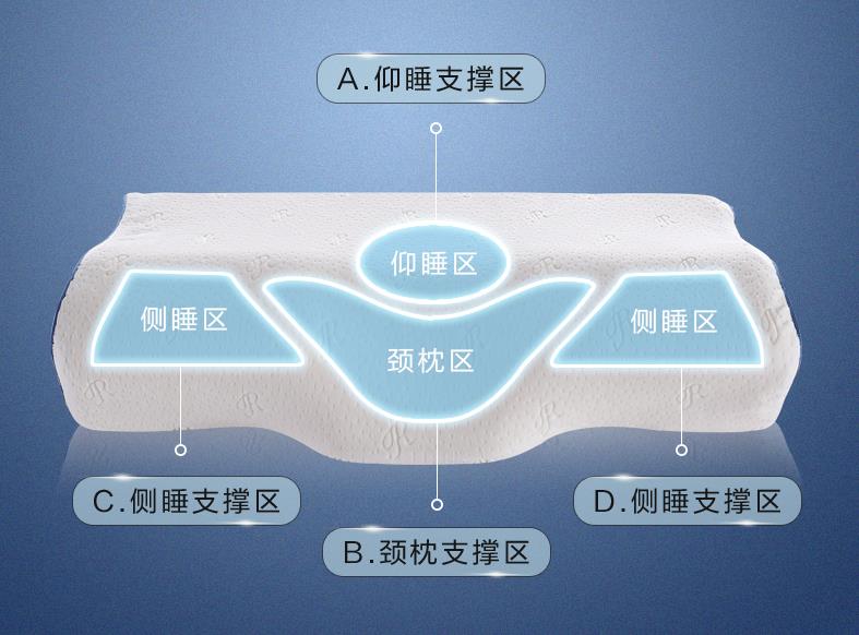 用什么枕头能改善和预防颈椎病?